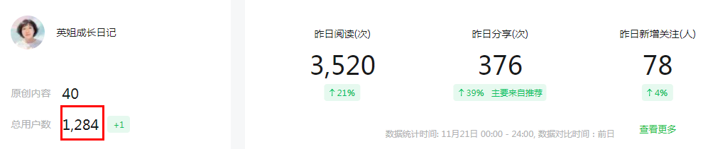 冒泡网：靠这3个方法，我的公众号1个月起号成功了。