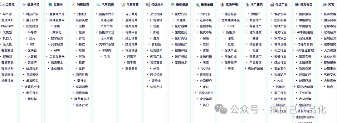 frc-3febdfd2276e4d0fbb6ea690545e12d9.png 冒泡网:用AI来做一个高质量行业信息站,帮你卖行业报告文档
