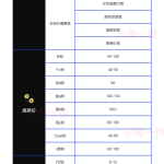 冒泡网赚：做私域打粉能赚多少钱？2025年各赛道32个私域打粉价格表！-骏阁网