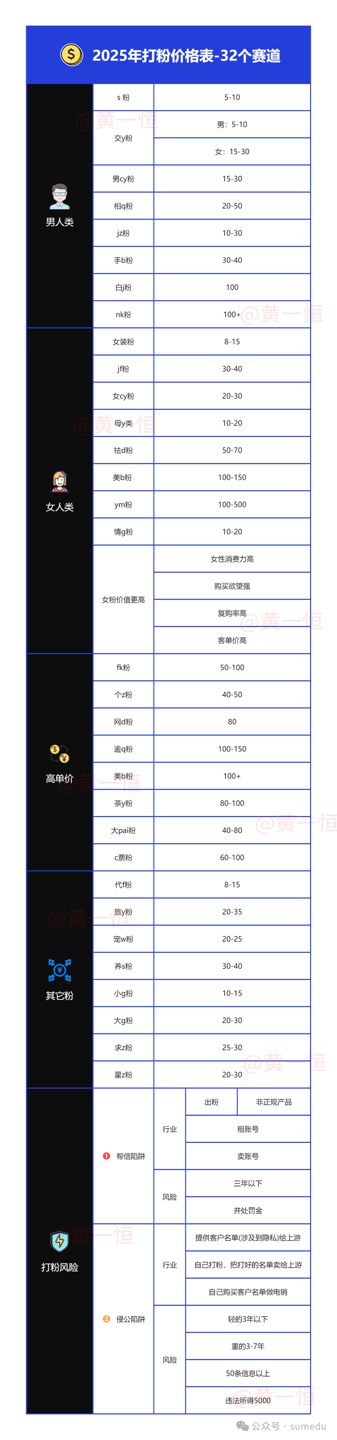 冒泡网赚：做私域打粉能赚多少钱？2025年各赛道32个私域打粉价格表！-骏阁网