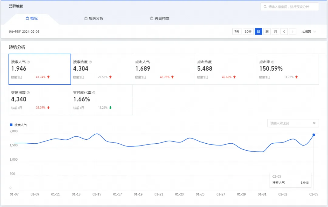 解锁小红书带货的成功秘诀，分分钟爆单！