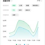 冒泡网创：一个万能的做公众号开始方法，新手不会写作，也能做公众号。-骏阁网