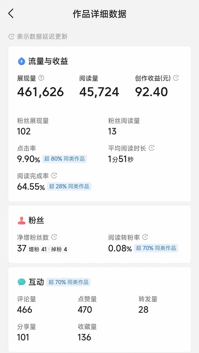 0140eee01c0aab667ac4143eb4531c61.jpeg 头条号托管躺赚项目,长期稳定,可做五年,每天十分钟,收益几百块