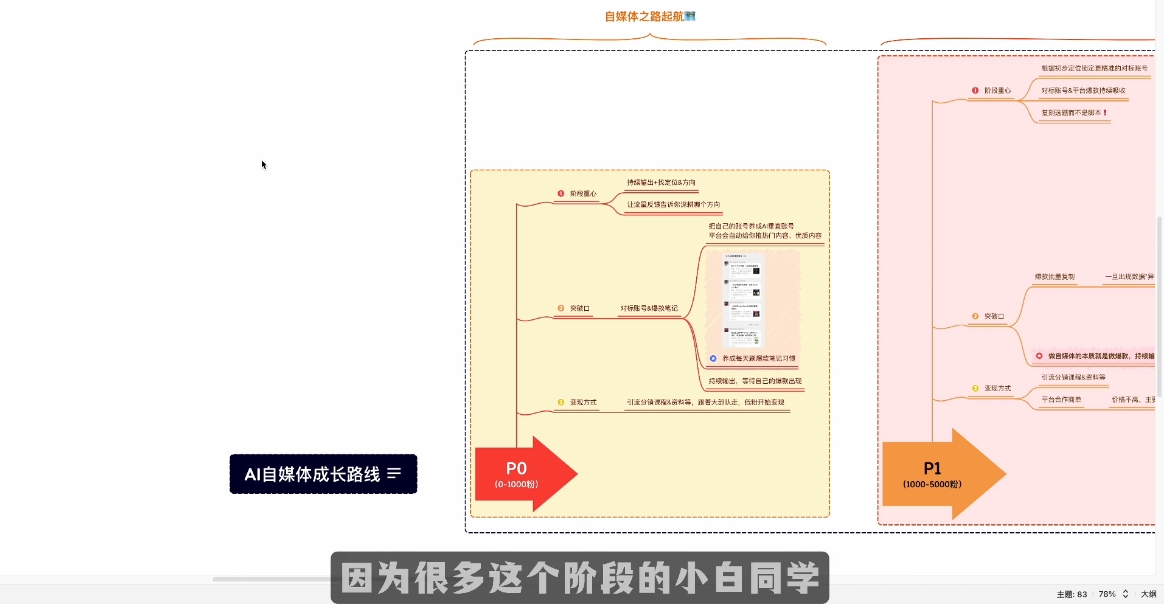 1174ad8cc41e8221b04d2f606d55444c.jpeg Ai全流程自媒体变现实战课