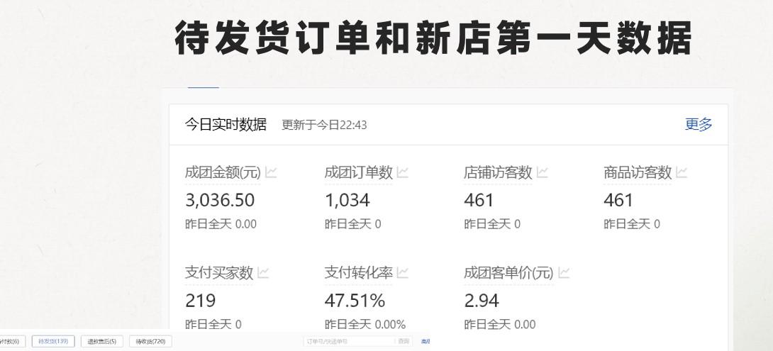 162542775f3be293d22898c12cf2736c.jpeg 最新拼多多,日入4K+,2日过百单无学费,合作代运营