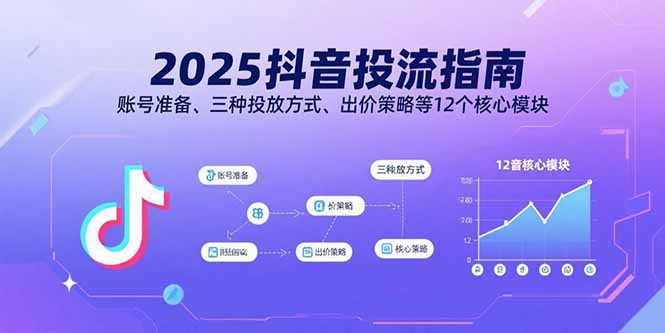 2025抖音投流指南，账号准备、三种投放方式、出价策略等12个核心模块-骏阁网