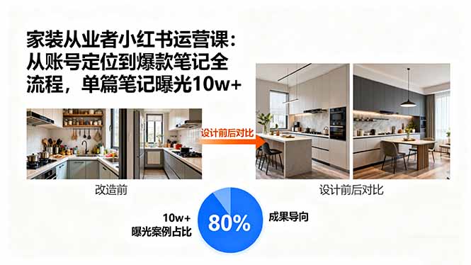 家装从业者小红书运营课：从账号定位到爆款笔记全流程，单篇笔记曝光10w+-骏阁网