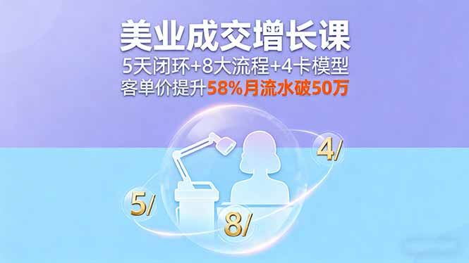 f5567b86b18e8ab52a665e5a0f833aa8.jpeg 美业成交增长课,5天闭环+8大流程+4卡模型,客单价提升58%月流水破50万