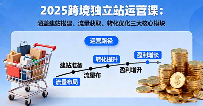 2025跨境独立站运营课：涵盖建站搭建、流量获取、转化优化三大核心模块-骏阁网