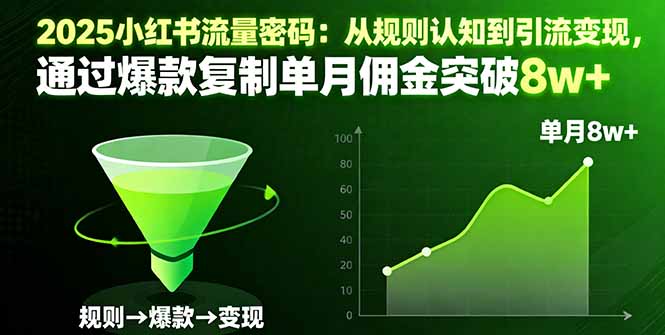 2025小红书流量密码：从规则认知到引流变现，通过爆款复制单月佣金突破8w+-骏阁网