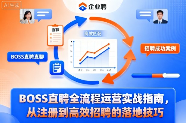 BOSS直聘全流程运营实战指南，从注册到高效招聘的落地技巧-骏阁网