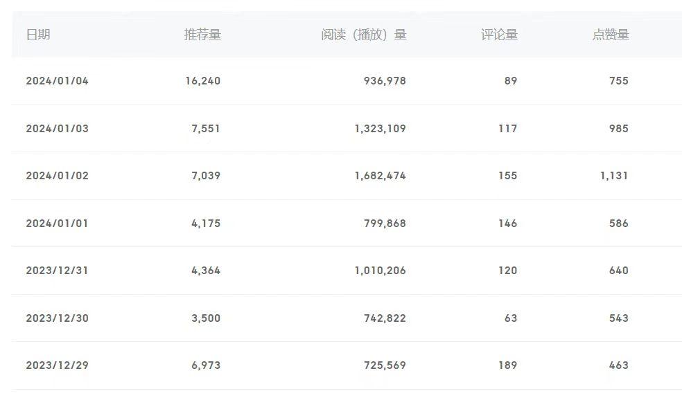 (8582期)百家号美女视频细分领域玩法，只需搬运去重，月保底3-5000＋-骏阁网