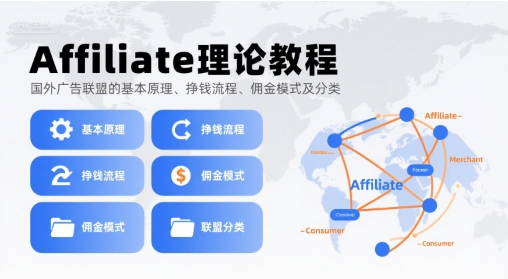 43681ac2f1bb91c86acee7cdae05a6de.jpeg Affiliate理论教程,国外广告联盟的基本原理、挣钱流程、佣金模式及分类