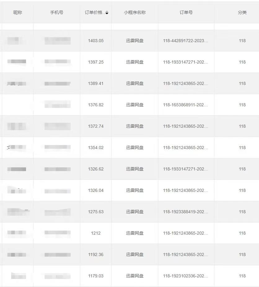 5ad24e8699ed8d37e56cbd45e0195a53.jpeg 全自动网盘拉新,账号一键托管,直接躺赚,日入1500+(可放大,可团队)