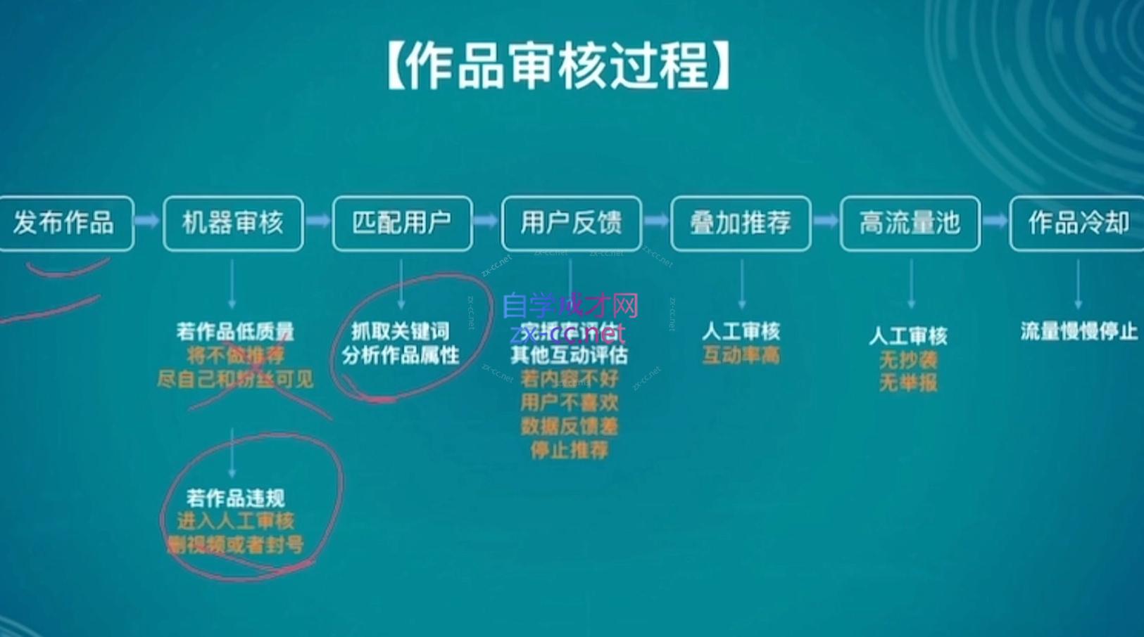 5c83b753d38a80b11b7a97ca25ee2e0b.jpeg 伊伊·红薯【高级班】运营课