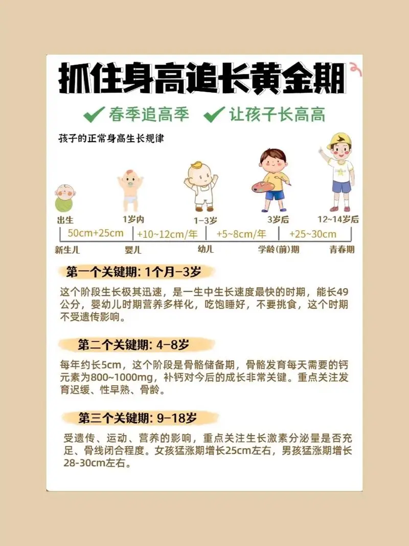 抓住长高黄金期 让孩子突破遗传二次长高-骏阁网