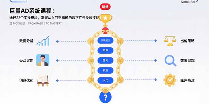 巨量AD系统课程：通过22个实操模块，掌握从入门到精通的数字广告投放技能-骏阁网