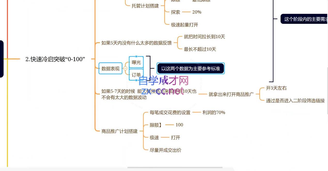 老陶电商·拼多多+抖音小店无货源开店(更新25年1月)-骏阁网