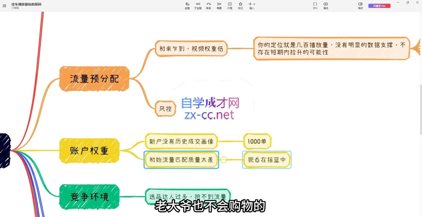 80aaaa83e4c424ec59a2eb40f1bbbde9.jpeg 果哥·2024短视频带货实战课