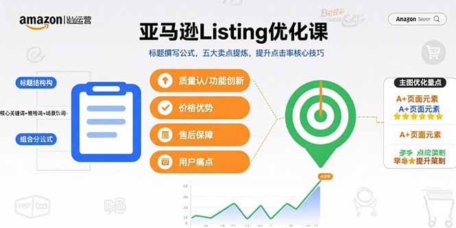 95de26ddfd7fb5769671968b0b03eef1.jpeg 亚马逊Listing优化课,标题撰写公式,五大卖点提炼,提升点击率核心技巧