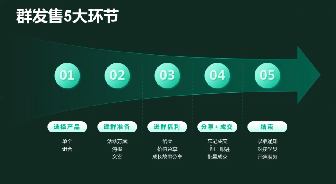 有有老师·财务IP变现营，财务知识变现必修课