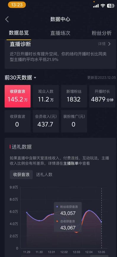 火爆AI美女舞蹈直播，最新防封技术保驾护航，礼物收到手软，日入6000+-骏阁网