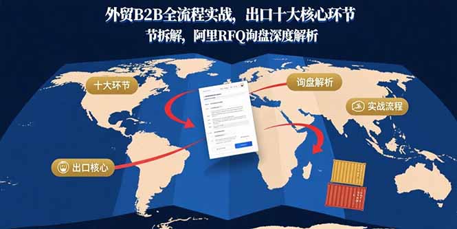 外贸B2B全流程实战，出口十大核心环节拆解，阿里RFQ询盘深度解析-骏阁网