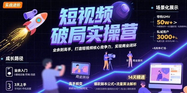 c0f20320e0297737cf3af5bd43cc1e90.jpeg 短视频破局实操营,业余到高手,打造短视频核心竞争力,实现商业闭环