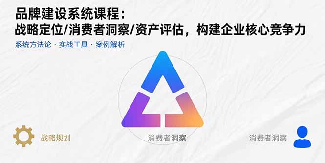 c1aea0f715879534cefa7e67fca410bb.jpeg 品牌建设系统课程:战略定位/消费者洞察/资产评估,构建企业核心竞争力