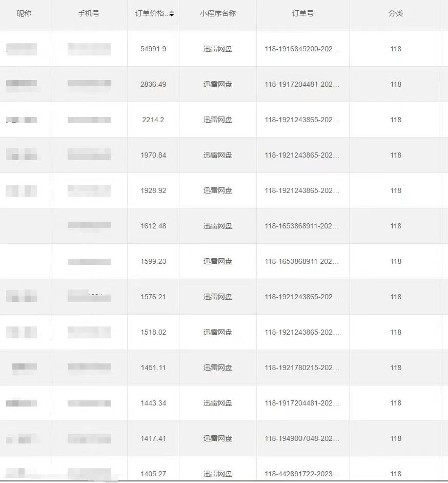 d3712bea1f332e483b8d61d5a7970d4f.jpeg 全自动网盘拉新,账号一键托管,直接躺赚,日入1500+(可放大,可团队)