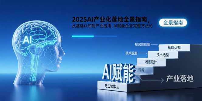 d4d6e81ae999a5fd48ddf381d2a6ee65.jpeg 2025AI产业化落地全景指南,从基础认知到产业应用,AI赋能企业完整方法论