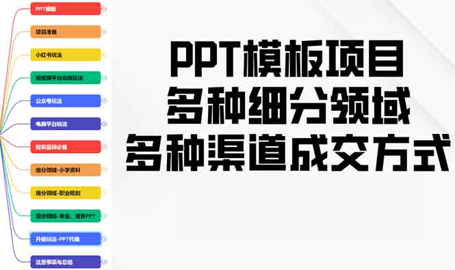 d62bb4e836fbdffb8b9a246b790319e4.jpeg PPT模板项目,多种细分领域,多种渠道成交方式,实操教学