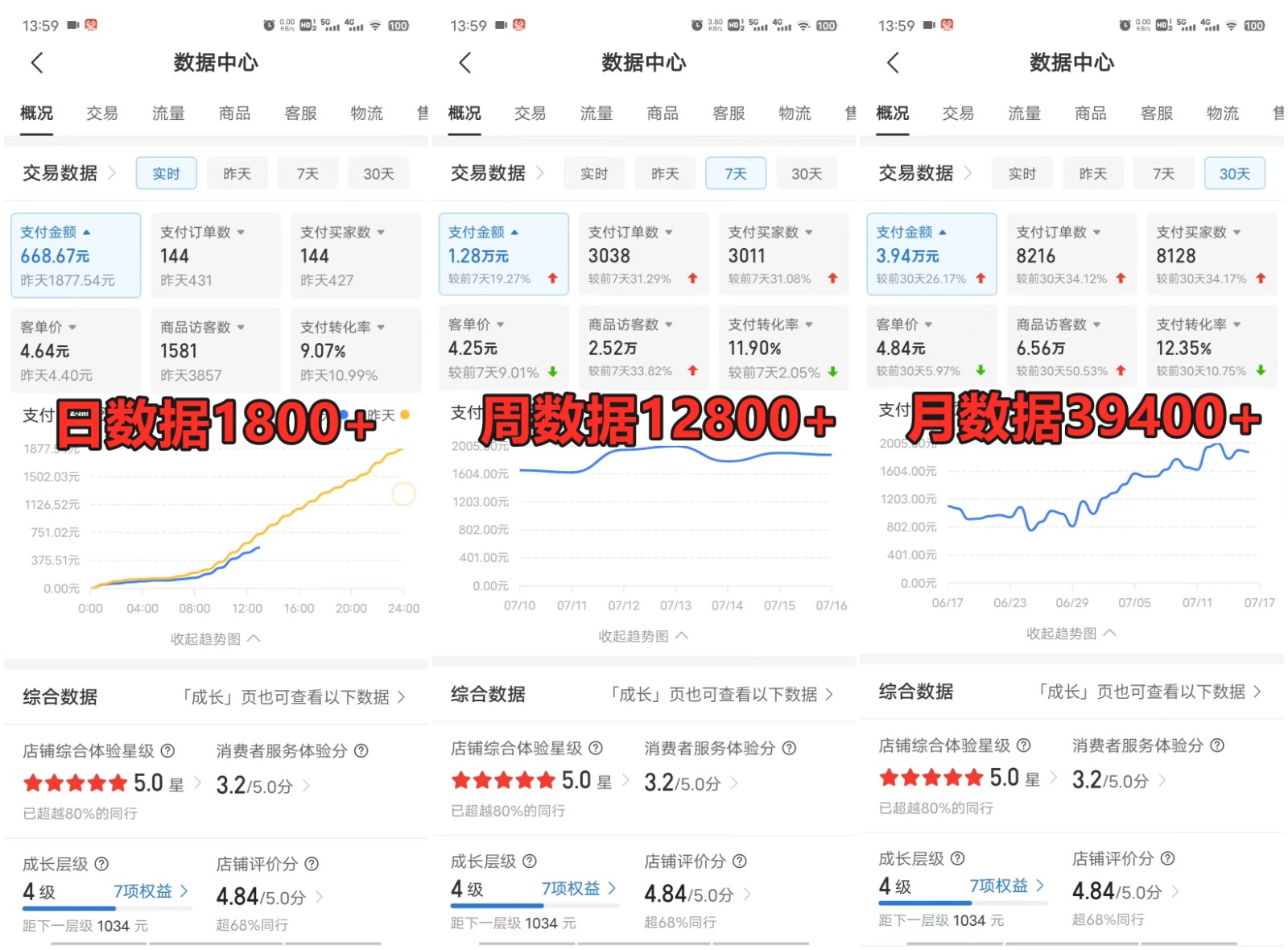 e44d35ebb9e2557c325458e97a420cd1.jpeg 拼多多虚拟店掘金 单店日入500+ 可放大 副业首选项目 简单易上手
