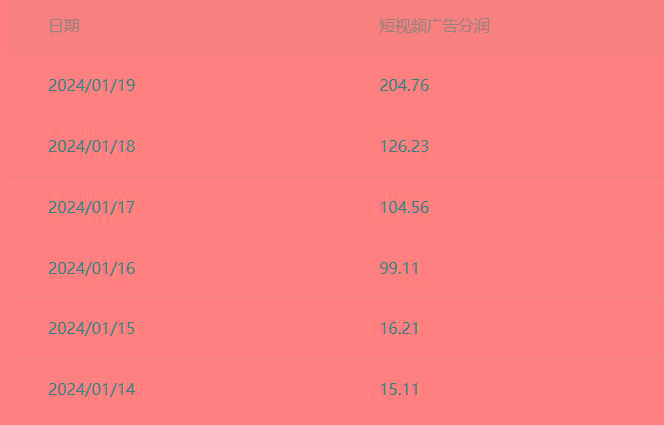 (8712期)百家最新“冷暴利”玩法，小白轻松月入6000+-骏阁网