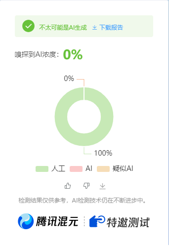 e6acab729222f3c47dbd3f793658d187.png 公众号高效创收快速通道,三分钟搞定原创爆文,助力日产300+