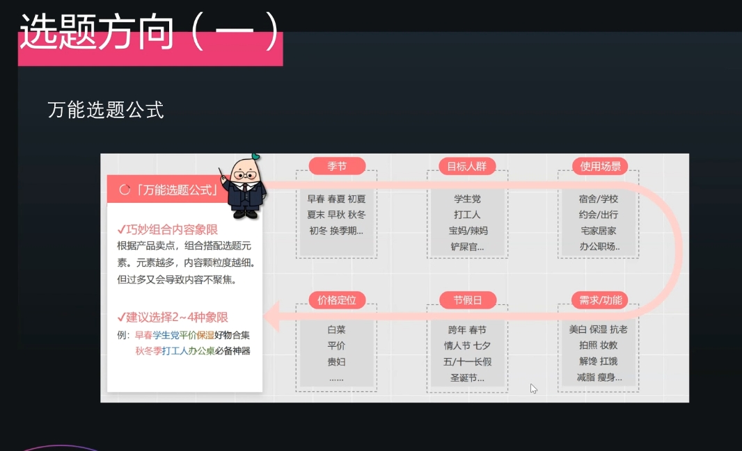 壹壹老师·小红书博主爆粉变现课-骏阁网