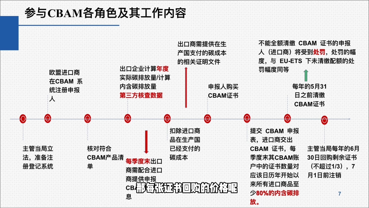 f21ab1218adc11a3a9fdd3c6533d8693.jpeg 欧盟CBAM填报实战从零到精通