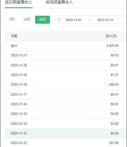 选对赛道赚大钱，视频搬运冷门平台，日入500+的保姆级教程-骏阁网