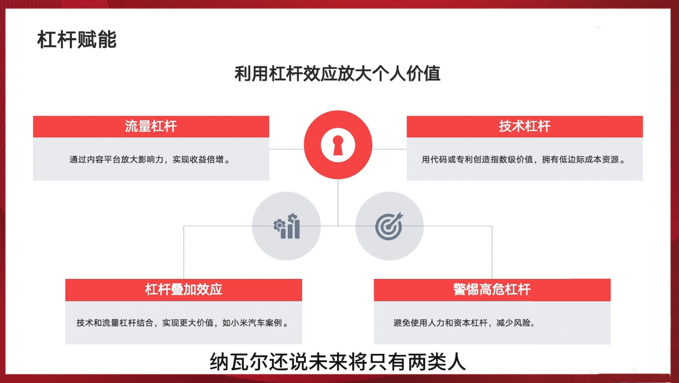f74e714adee109a364a777dcd0e11d69.jpeg 新个体创业黄金课:道法术器四维抢占2025红利